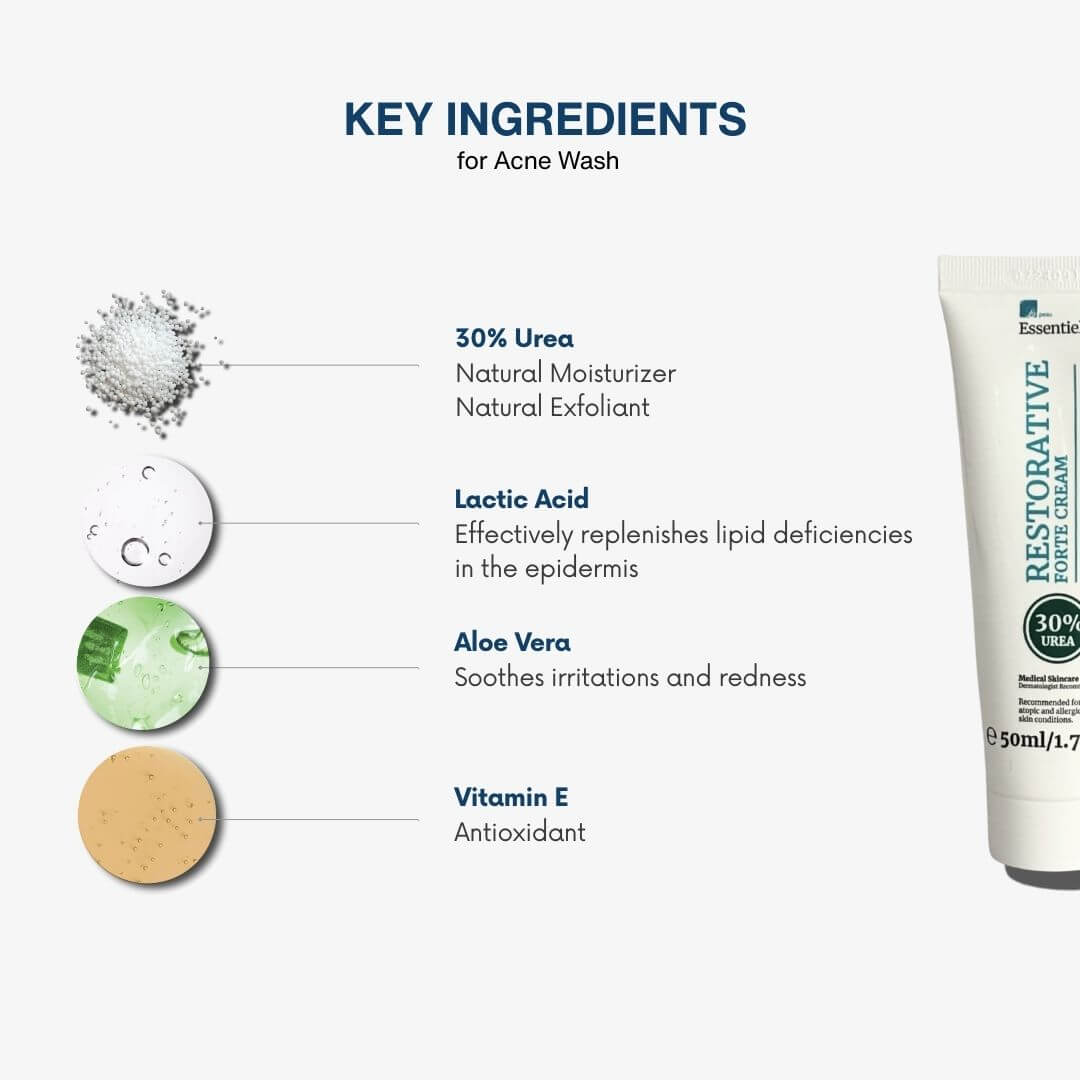 Restorative Forte Cream