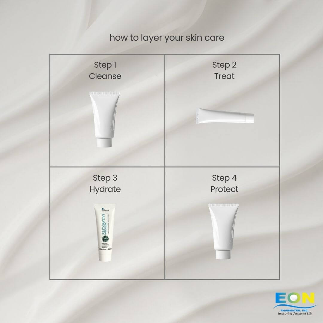 Restorative Forte Cream